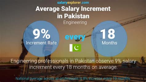 Engineering Average Salaries In Pakistan 2023 The Complete Guide