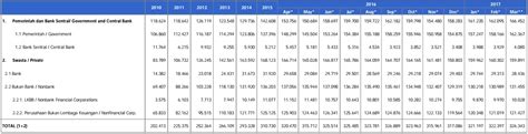 Compound of dalam (inside) +‎ negeri (nation), calque of dutch binnenlands (national, domestic). Jumlah Hutang Luar Negeri Indonesia Dari Tahun 2010 - 2017 ...