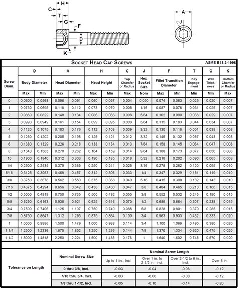 Bolt Size Chart Metric The Chart