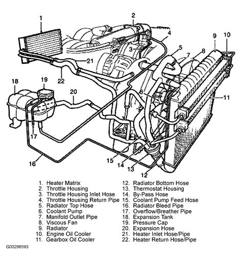 2004 Land Rover Discovery Serpentine Belt Routing and ...
