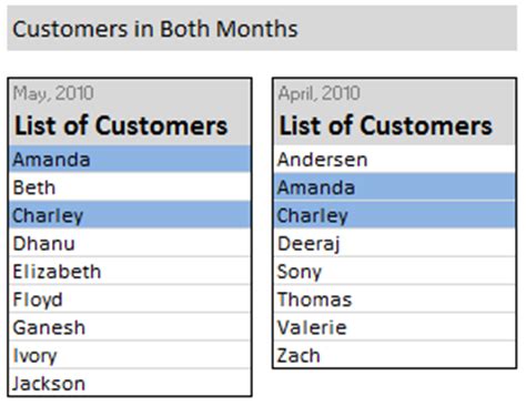 By susan harkins in software on march 26, 2018, 8:55 am pst duplicates in the same. Compare 2 lists of Data in Excel - Tutorial & Download Example