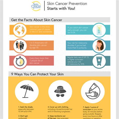 Skin Cancer Prevention Pdf The Skin Cancer Foundation