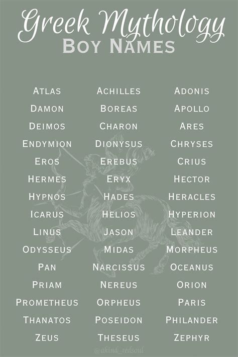 Boy Names From Greek Mythology In 2023 Best Character Names Greek