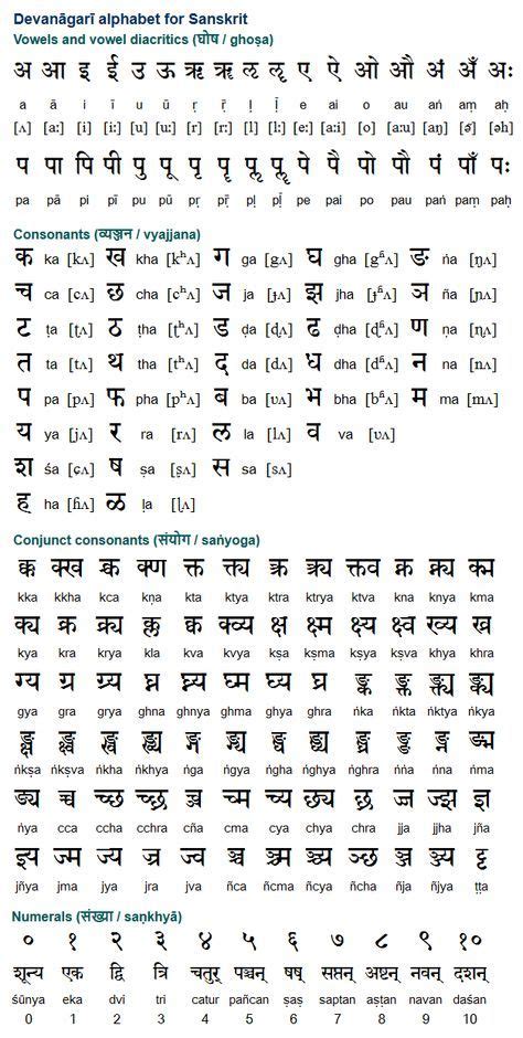 Sanskrit Varnamala Chart