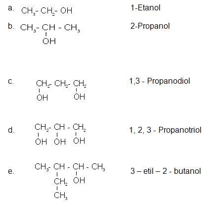 Ciencias Integradas UNERMB: ALCOHOLES