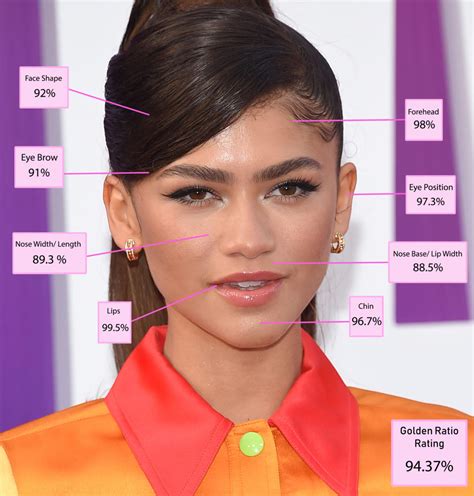 The Most Beautiful Women In The World According To Science