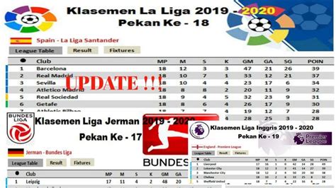 The 2020 uefa european football championship, commonly referred to as uefa euro 2020 or simply euro 2020, is scheduled to be the 16th uefa european championship. Klasemen Update All Liga Eropa 2019 2020 - YouTube