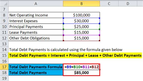 This formula shows whether the firm has enough assets or capital to here we will do the same example of the debt ratio formula in excel. Debt Service Coverage Ratio Formula | Calculator (Excel ...