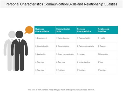 Personal Characteristics Communication Skills And Relationship