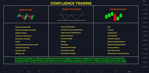 ️confluence trading for binance btcusdt by quantvue — tradingview