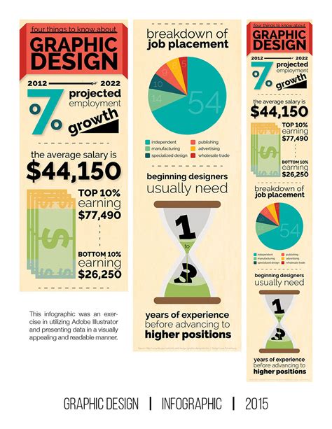 Infographic Graphic Design