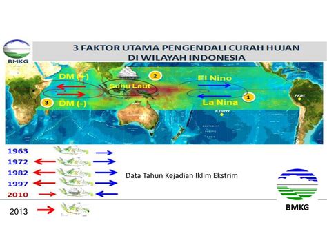 Walau begitu, sifat dan polanya pada kawasan tertentu memiliki kecenderungan yang sama. PPT - Informasi Cuaca dan Iklim 2013 Di Wilayah Sungai ...