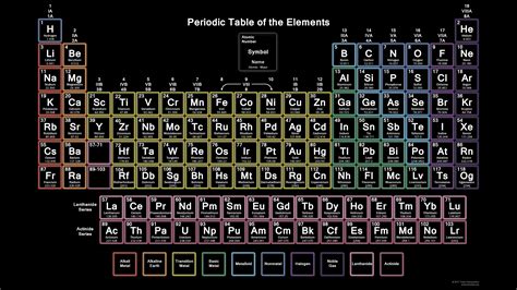 Periodic Table Of Elements Desktop Background Carrotapp