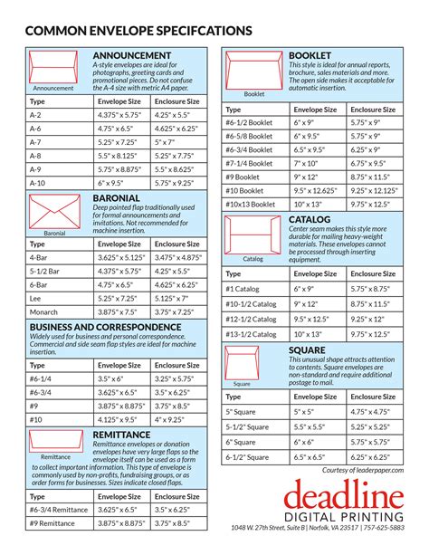 Envelope Size Chart Deadline Digital Printing