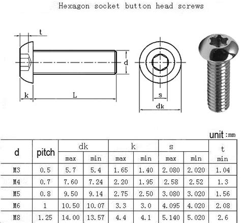 Stainless Steel Socket Head Cap Screw And Shcs Hex Screws Manufacturer