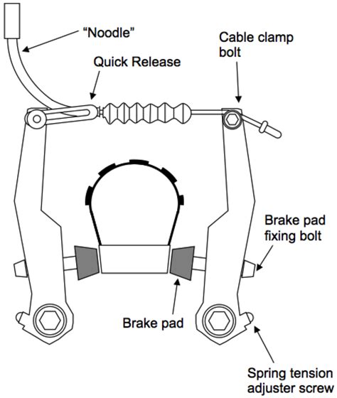 Brakes are important features of our bikes because they stop us from hurting ourselves. Rim brake alignment | Mountain biking, Bike repair ...