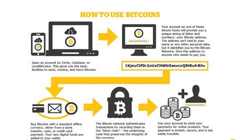 That is why bitcoin is called a cryptocurrency. The Beginner's Guide To Bitcoin - Everything You Need To Know