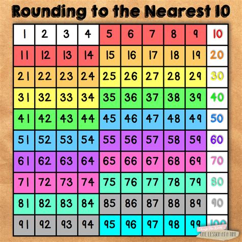 5 Ways To Use A Hundreds Chart In The Upper Grades Amanda Beth Online