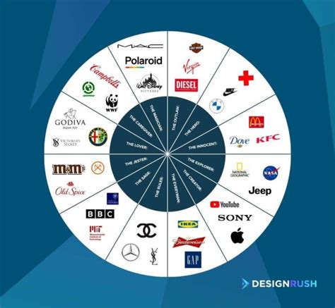 12 brand archetypes definitions and real life examples designrush