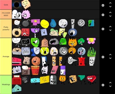 Bfb Character Tier List Based On Their Iq Battlefordreamisland Images