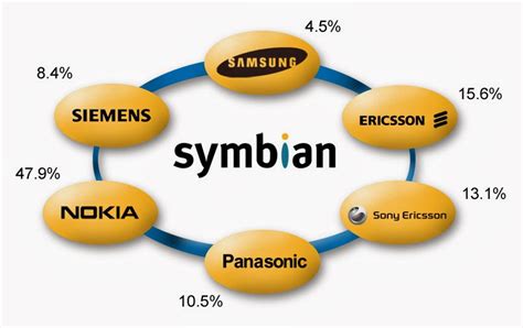 B Blog Aplikasi Untuk Symbian S60v2