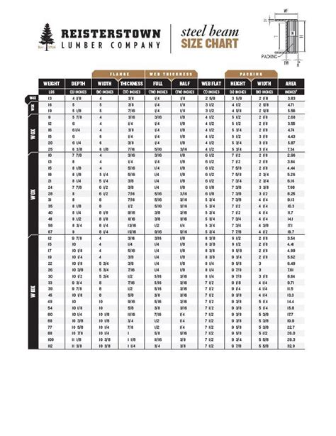 Steel Beam Span Table Calculator Esma