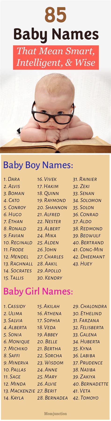 85 Unique Intelligent Wise And Smart Baby Names Baby Girl Names
