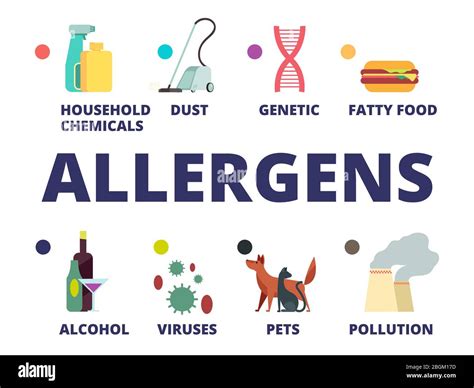 Popular Allergens Cartoon Flat Icons Isolated On White Allergen