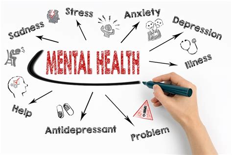 9 Factors Affecting Your Mental Health Everyday Smpsychotherapy And Counseling Services
