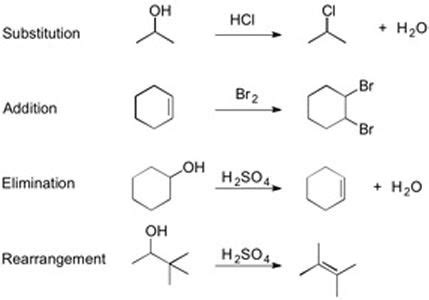 Various Types Of Organic Reactions Polar And Radical Reaction