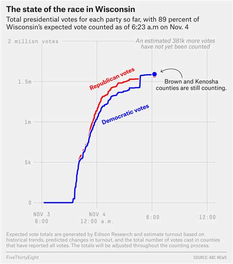 Biden Still Polling Well With 3 A.M. Mail-In Ballot Demographic