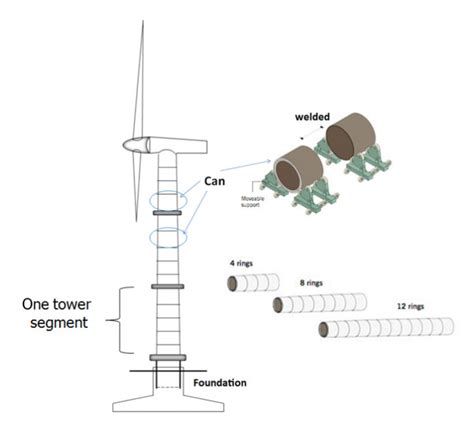 Gdandt In Wind Power Position Tolerances In Wind Turbine Tower Flanges