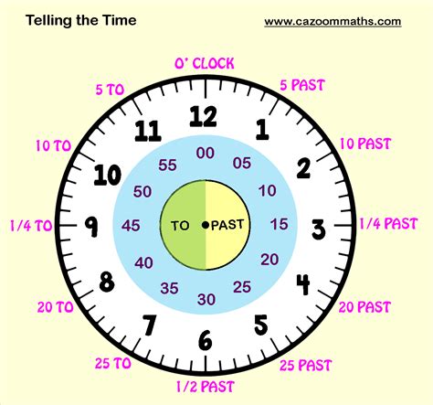 (post meridiem) in situations where it is necessary to point out that you want to say in the morning or in the evening. Step by step