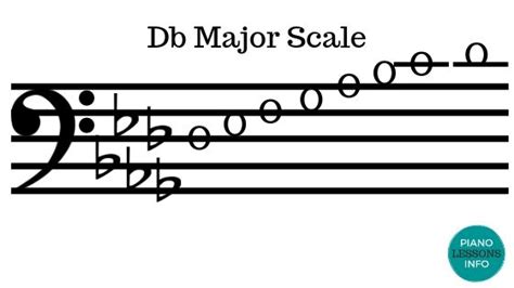 Db Major Scale Bass Clef In 2021 Music Lessons For Kids Piano