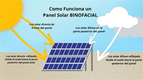 Placas Solares Bifaciales de última generación Fotovoltios