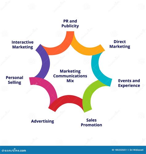 Diagram Marketing Communications Mix For Business And Marketing Vector