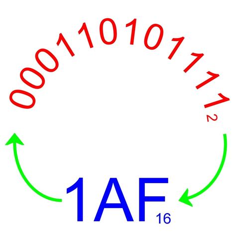 How To Convert Hex To Binary And Binary To Hexadecimal Owlcation