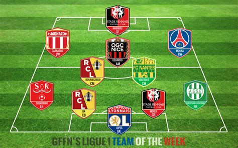 Ligue 1 Team of the Week 11 (2014/15) | Get French ...