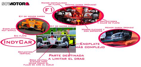A formula one pit stop averages 2.6 seconds and formula 1. Análisis técnico: IndyCar vs. F1 | SoyMotor.com