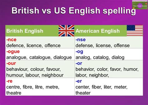 British Vs American English Differences Mingle Ish