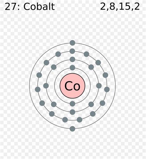 Bohr Model Electron Shell Copper Atom Valence Electron Png