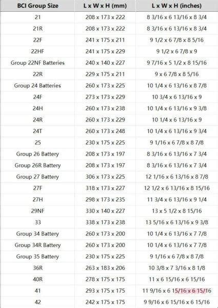 Battery Groups Sizes Chart Redway Battery Us