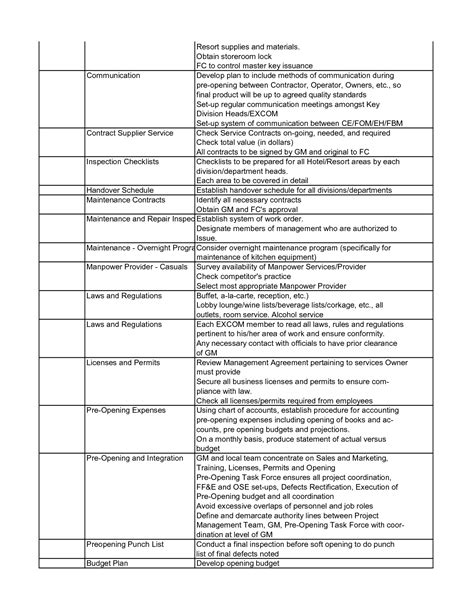SOLUTION: Hotel pre opening checklist all departments - Studypool