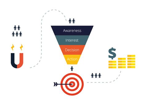 How To Create A Sales Funnel That Actually Converts