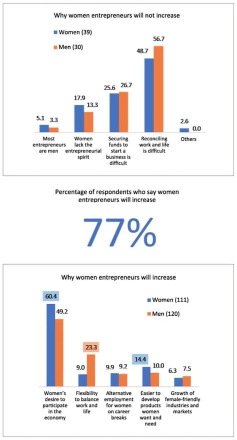 Womens Entrepreneurship In Korea Tapping A Potent Source Of National