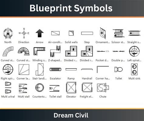 Blueprint Symbols Floor Plan Hvac Plumbing And Architectural Floor