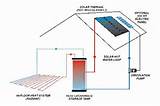 Images of Radiant Solar Heating
