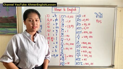 How To Spell Your Name From Khmer To English