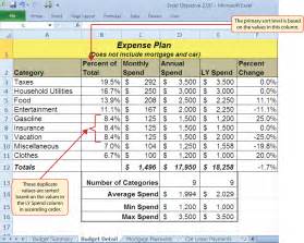 How To Arrange Data In Ascending Order In Excel Sheet
