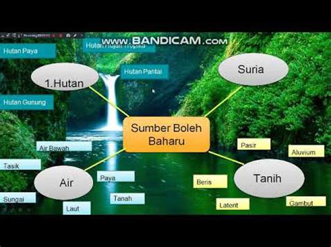 highlights perasmian program penghijauan malaysia di tasik raban lenggong sempena kempen 100 juta pokok peringkat negeri perak pada 10 april 2021. GEOGRAFI TINGKATAN 3 BAB 6 (6.1) SUMBER SEMULA JADI DI ...